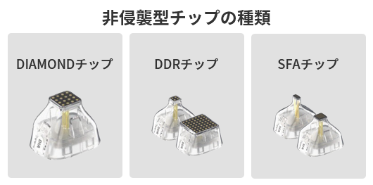 ポテンツァプライムの特徴：針を使用しないアプローチも選択できる