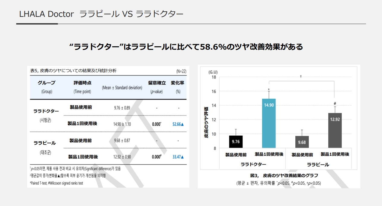 ララピール ララドクター 効果