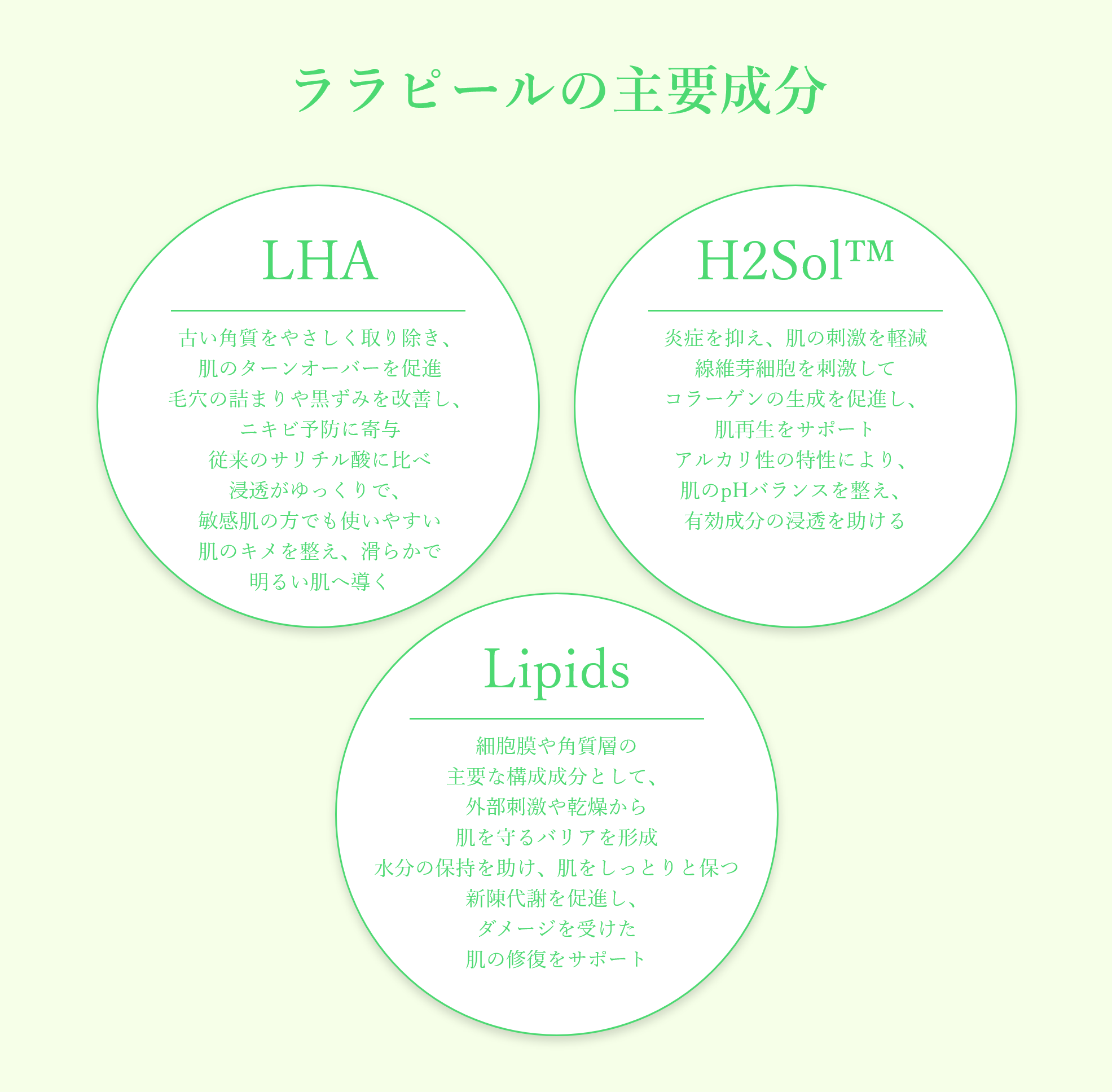 ララピール 主要成分
