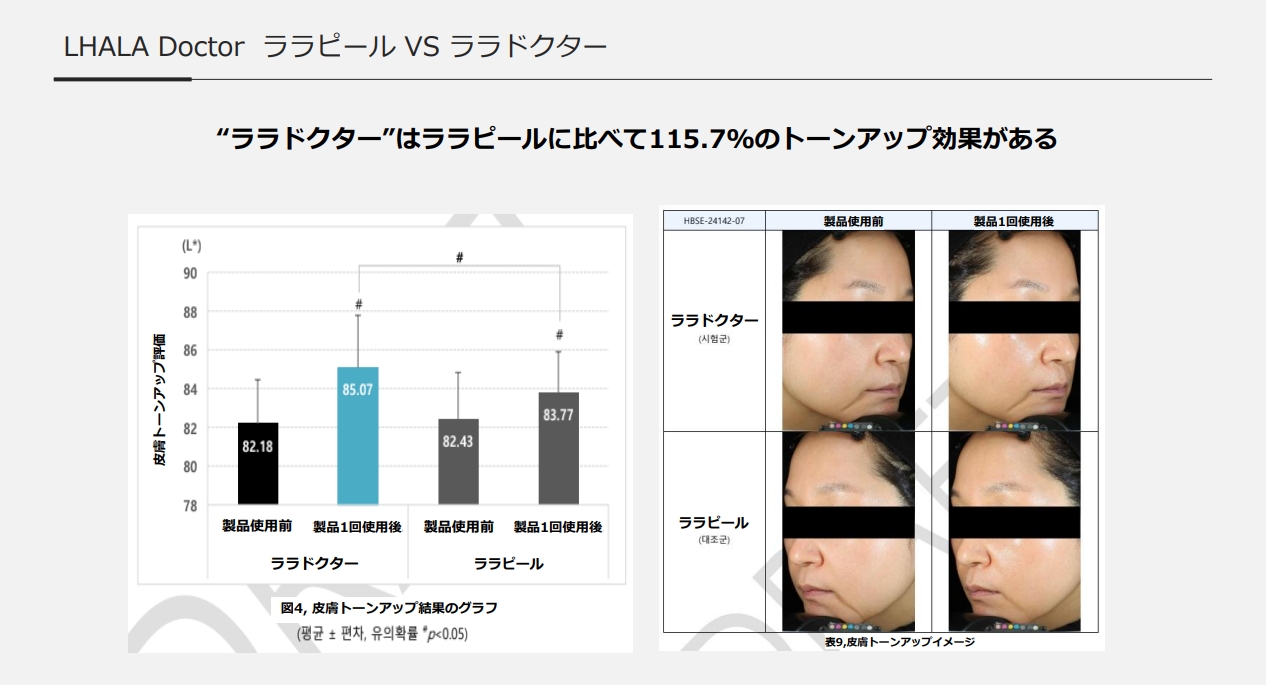 ララピール ララドクター 効果