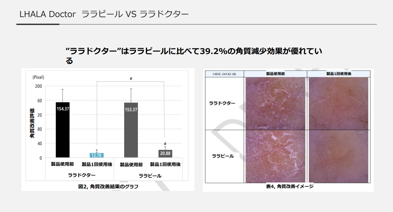 ララピール ララドクター 効果