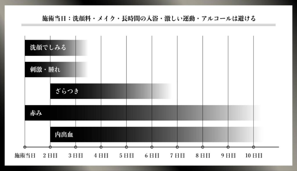 キュアジェット 施術後 気をつけること
