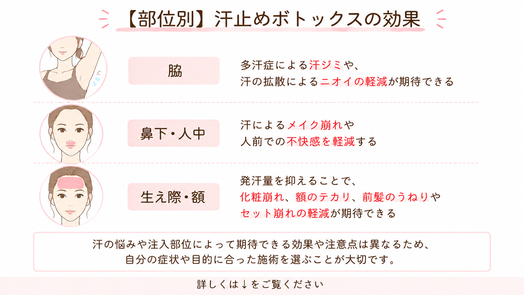 汗止め　ボトックス　効果　部位別