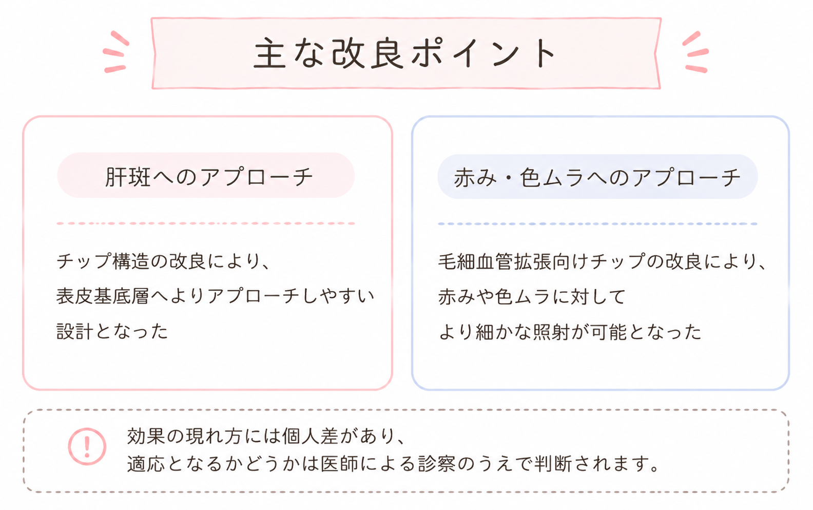 ポテンツァプライム　改良ポイント