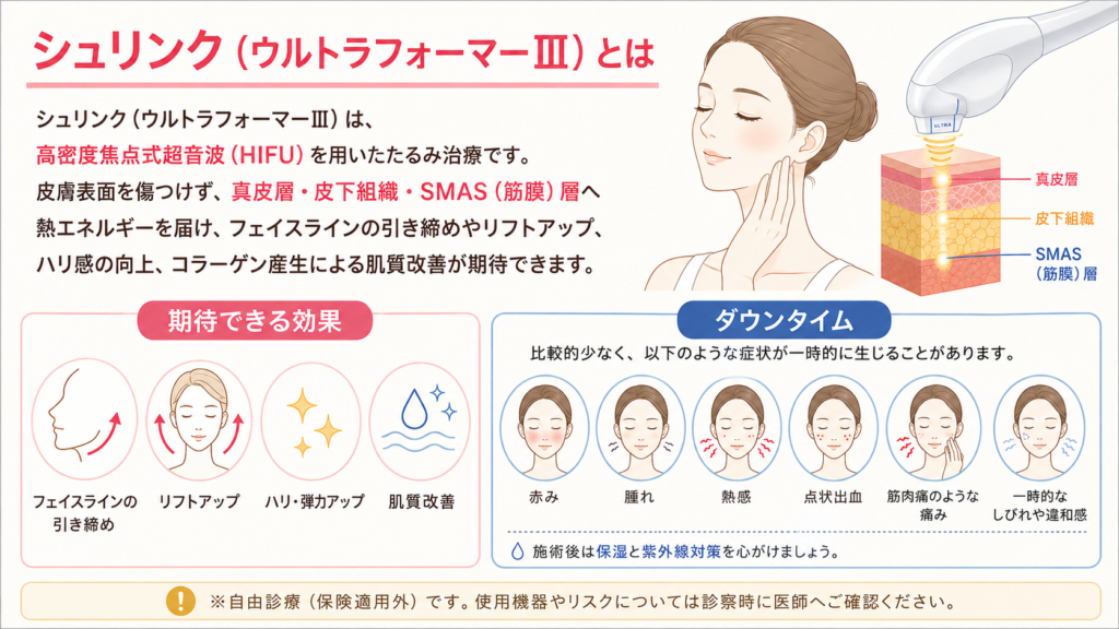 シュリンク　ウルトラフォーマー　とは