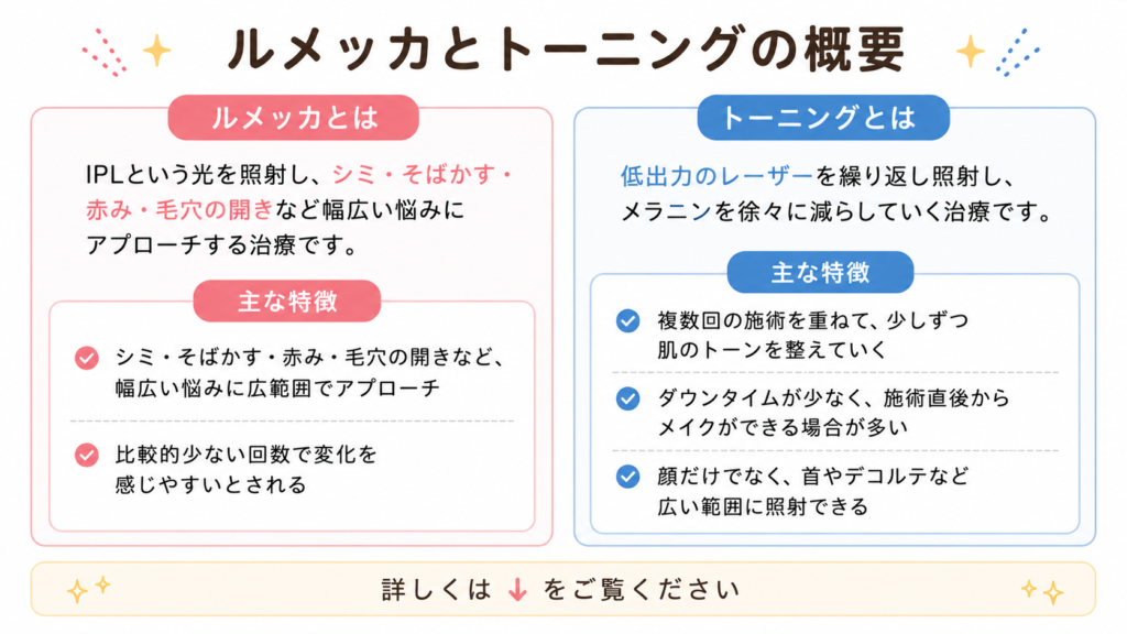 ルメッカ　トーニング　特徴