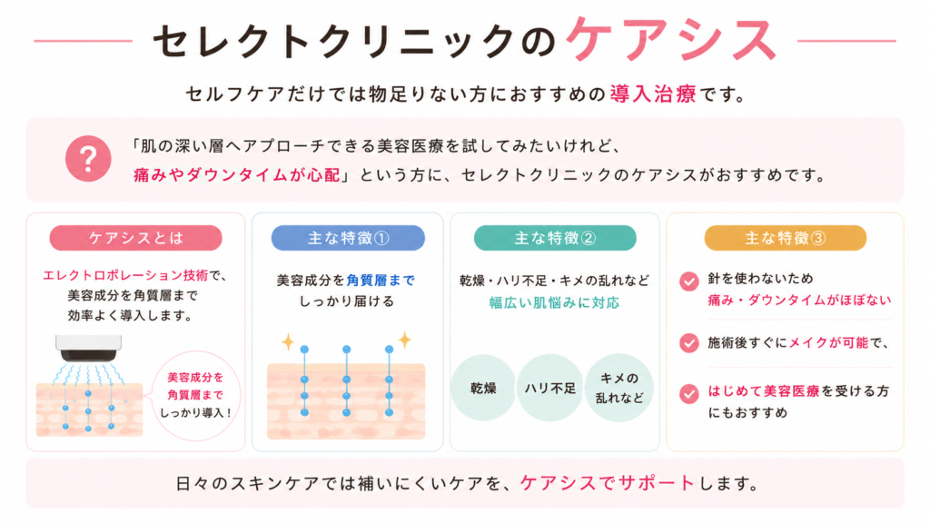 セレクトクリニック ケアシス