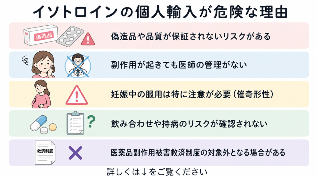 イソトロイン 個人輸入 危険な理由