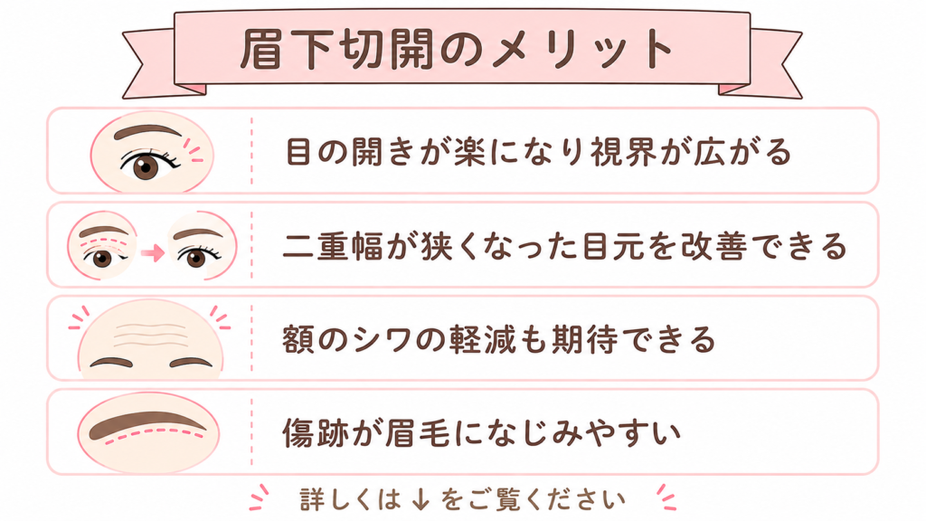 眉下切開　メリット