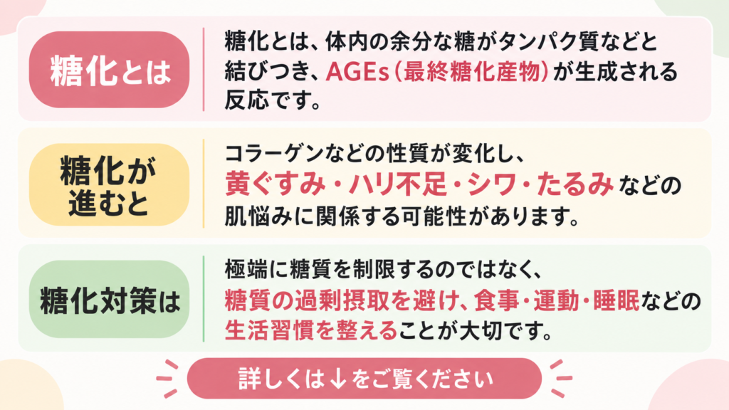 糖化 とは
