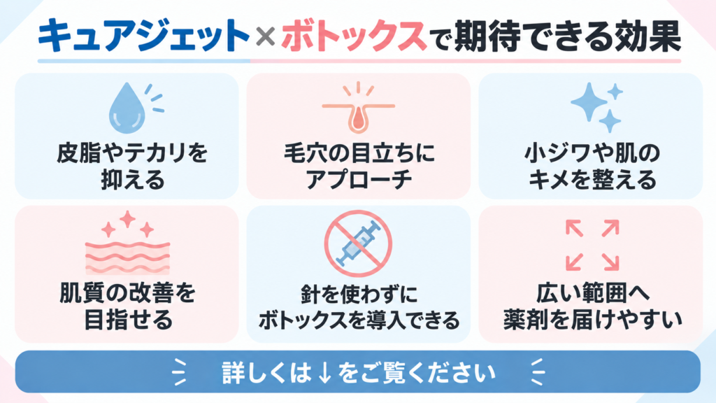 キュアジェット ボトックス 期待できる効果