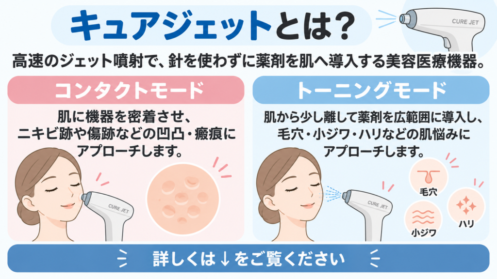 キュアジェット とは