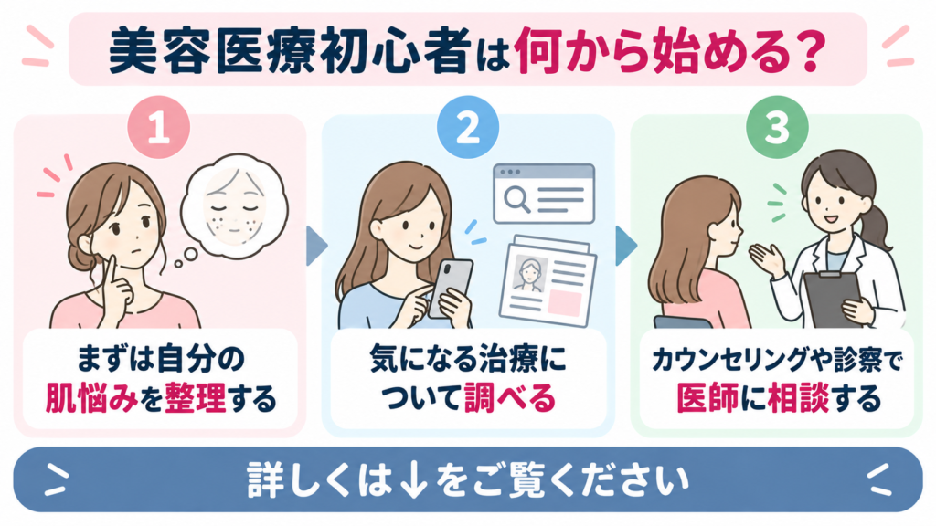 美容医療 初心者 何から 始める