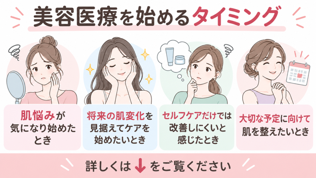 美容医療 始める タイミング