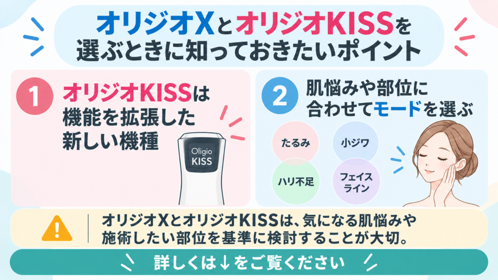 オリジオX オリジオKISS 選ぶ ポイント
