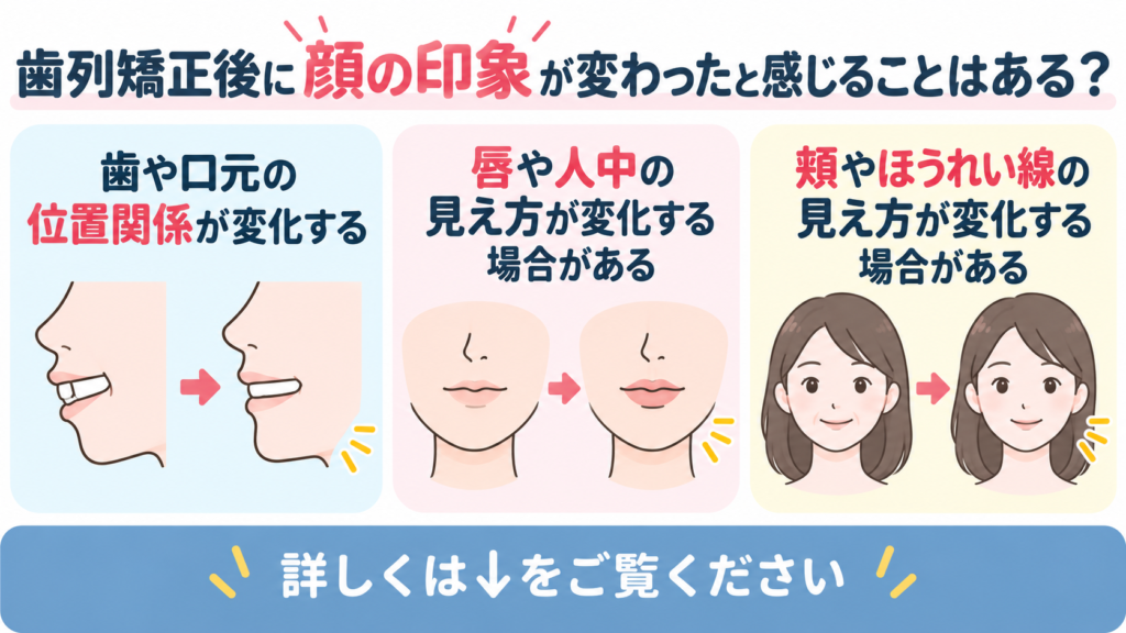 歯列矯正後　顔の印象　変わった