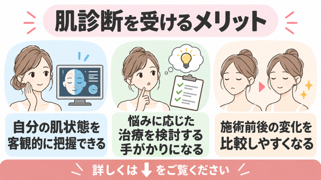 肌診断 メリット