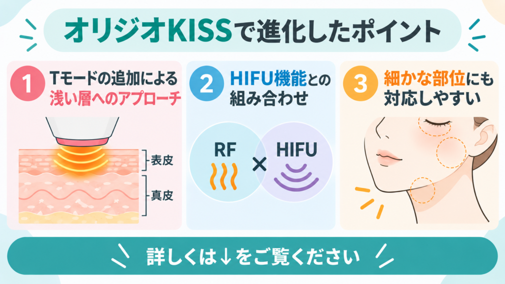 オリジオKISS 進化 ポイント
