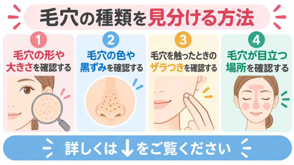 毛穴　種類　見分ける方法