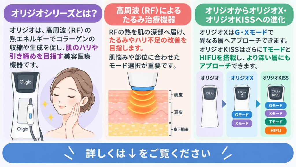 オリジオシリーズ とは