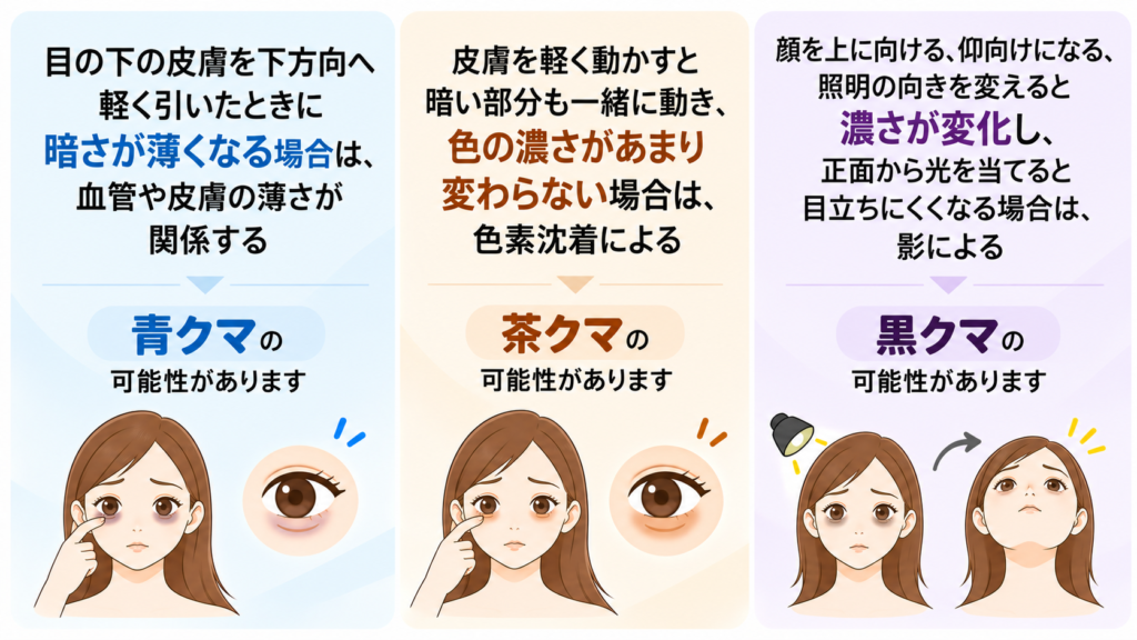 クマ セルフチェック 方法