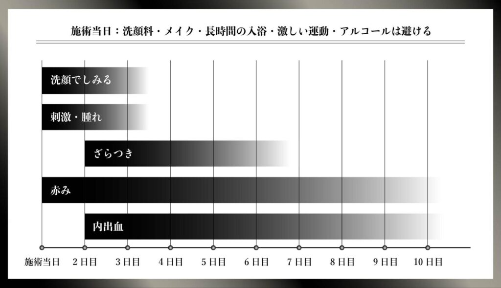 キュアジェット 施術後 気をつけること